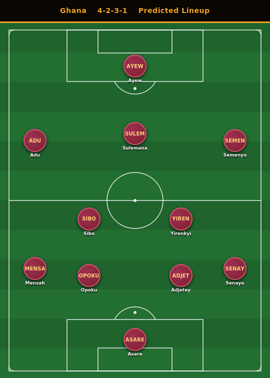 Ghana Predicted Lineup