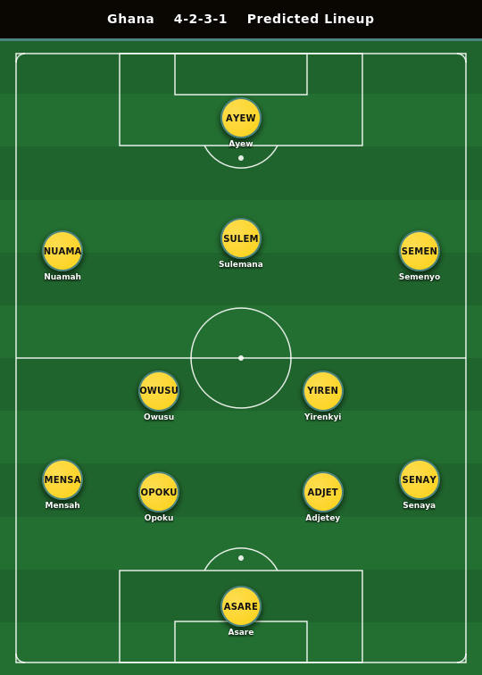 Ghana Predicted Lineup