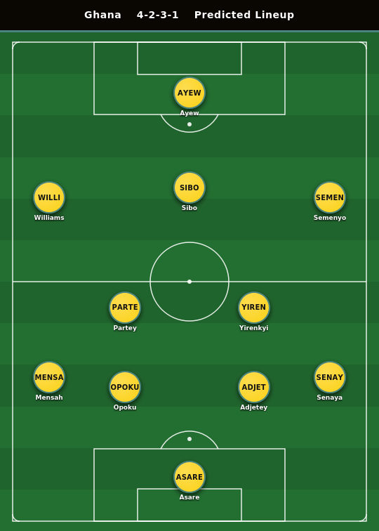 Ghana Predicted Lineup