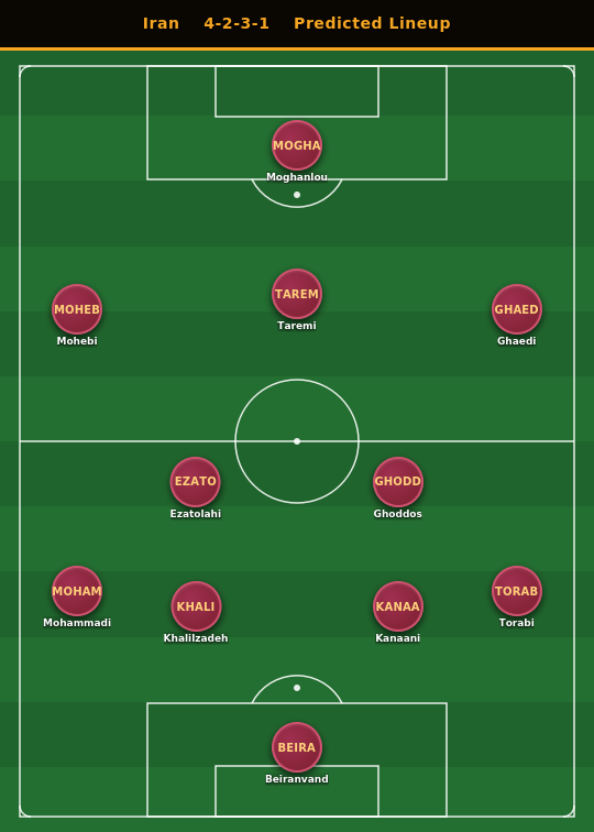 Iran Predicted Lineup