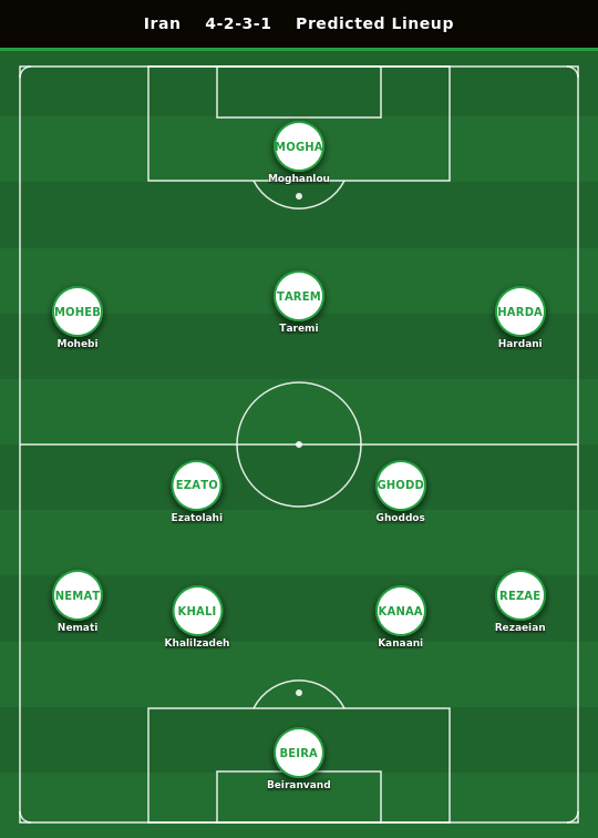 Iran Predicted Lineup