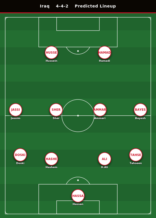 Iraq Predicted Lineup