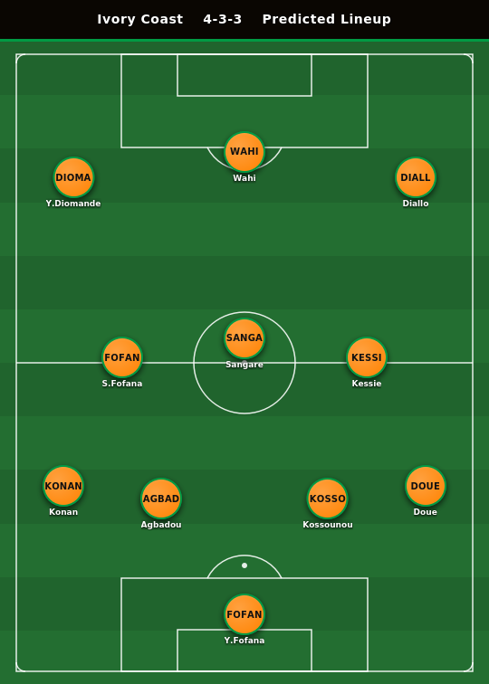 Ivory Coast Predicted Lineup