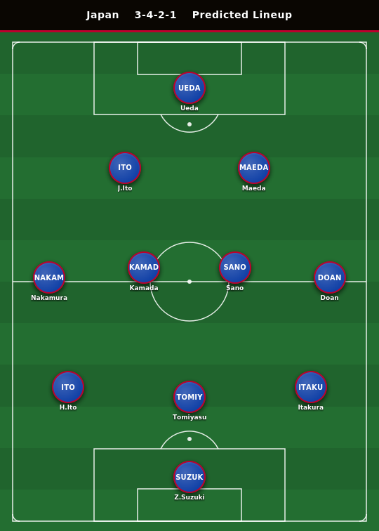 Japan Predicted Lineup