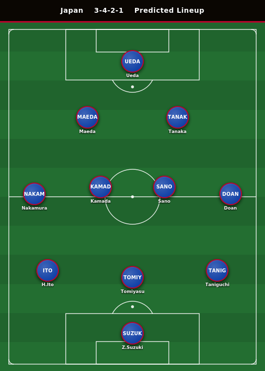 Japan Predicted Lineup
