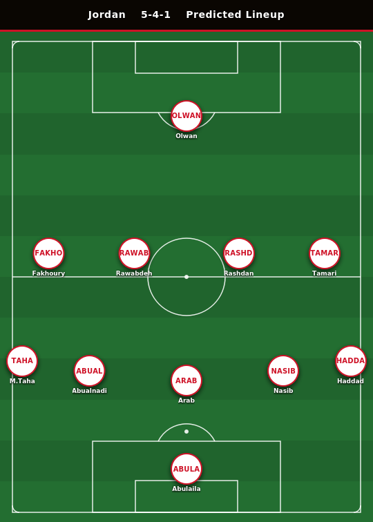 Jordan Predicted Lineup