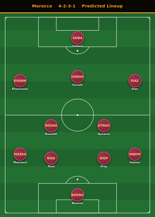 Morocco Predicted Lineup