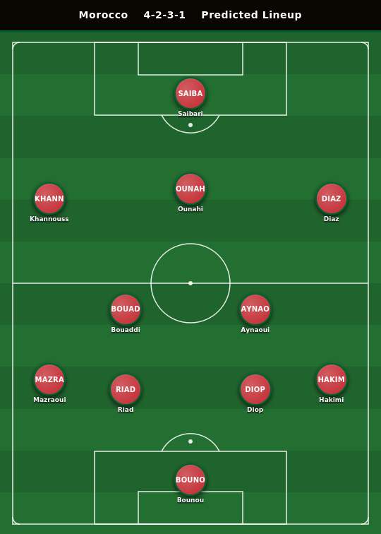 Morocco Predicted Lineup