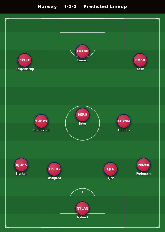 Norway Predicted Lineup
