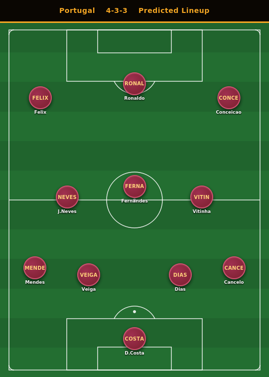 Portugal Predicted Lineup