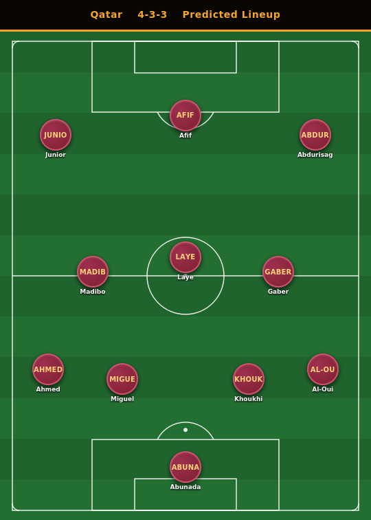 Qatar Predicted Lineup