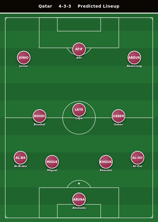 Qatar Predicted Lineup