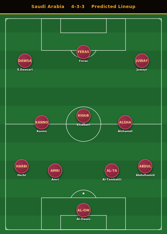 Saudi Arabia Predicted Lineup