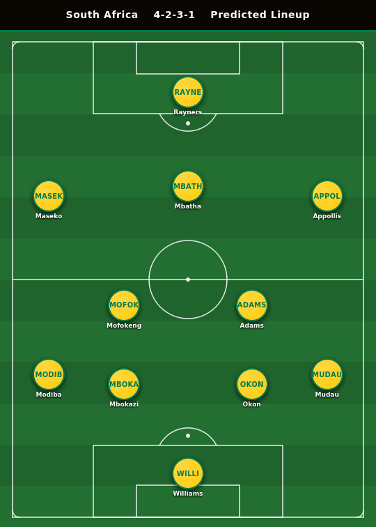 South Africa Predicted Lineup