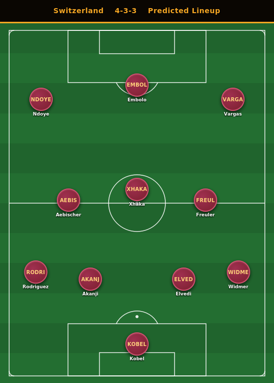 Switzerland Predicted Lineup
