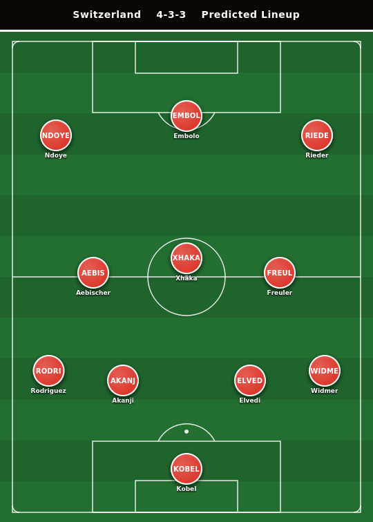 Switzerland Predicted Lineup