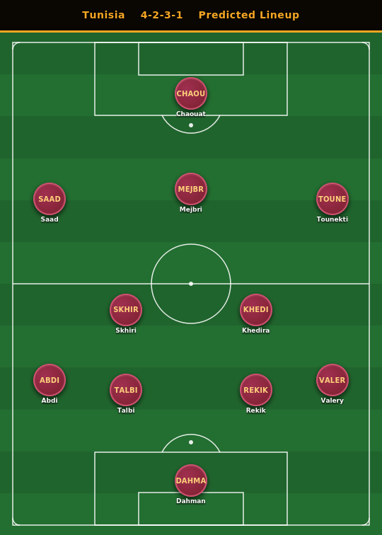 Tunisia Predicted Lineup