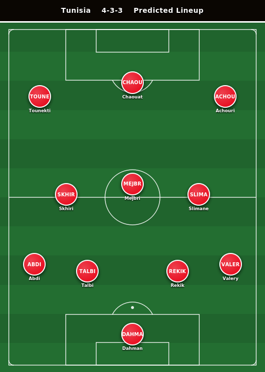 Tunisia Predicted Lineup