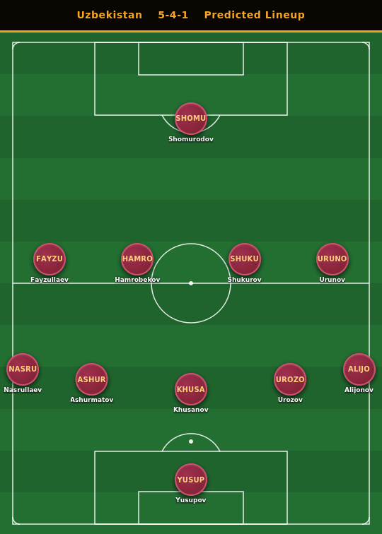 Uzbekistan Predicted Lineup
