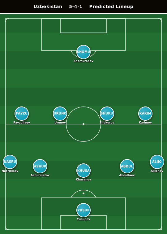 Uzbekistan Predicted Lineup